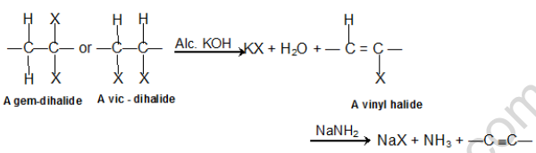 Neet Chemistry Halogen Derivatives Of Organic Compounds Revision Notes 4510